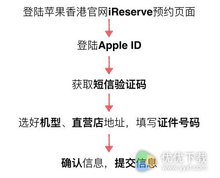 iphone7港版怎么购买3