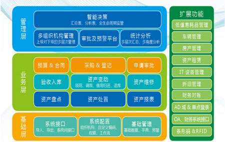 首码资产管理软件3