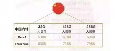 iPhone7各版本售价对比2