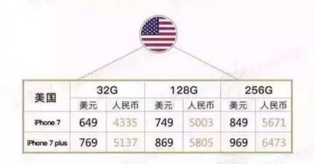 iPhone7各版本售价对比3