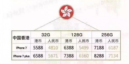iPhone7各版本售价对比4