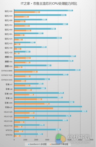 苹果 A10处理器特性大盘点2
