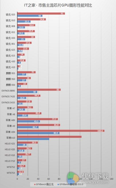 苹果 A10处理器特性大盘点3