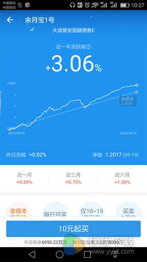 支付宝余月宝是什么