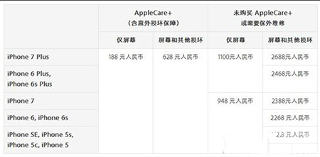 iPhone7/7plus换屏价格介绍