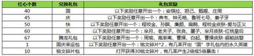 王者荣耀