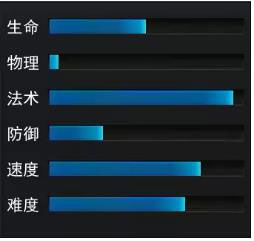 乱斗西游2如来佛祖属性分析