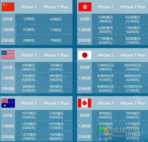 iPhone7和iPhone7plus配置价格对比2