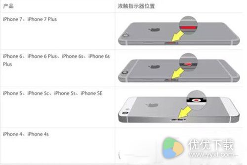 iPhone7/7Plus黑屏解决办法2