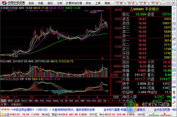 中投证券官方版