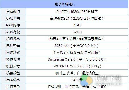 锤子m1和荣耀8哪个好4