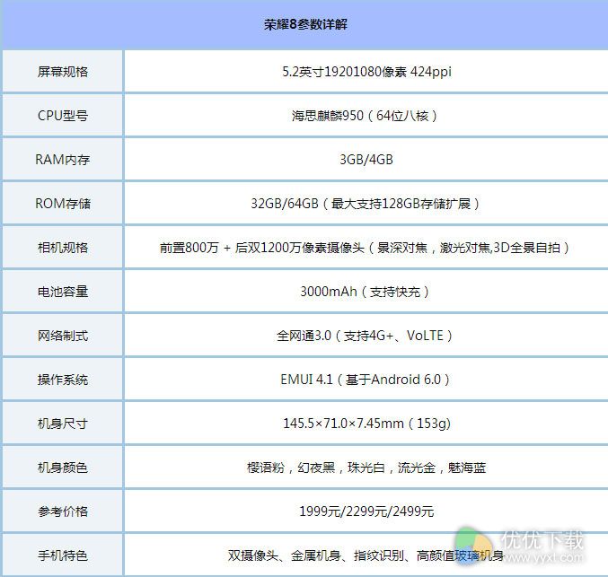 锤子m1和荣耀8哪个好2