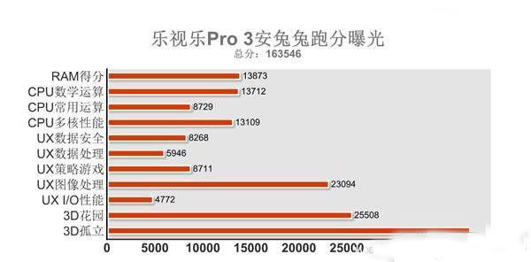 小米mix与乐视pro哪个好7
