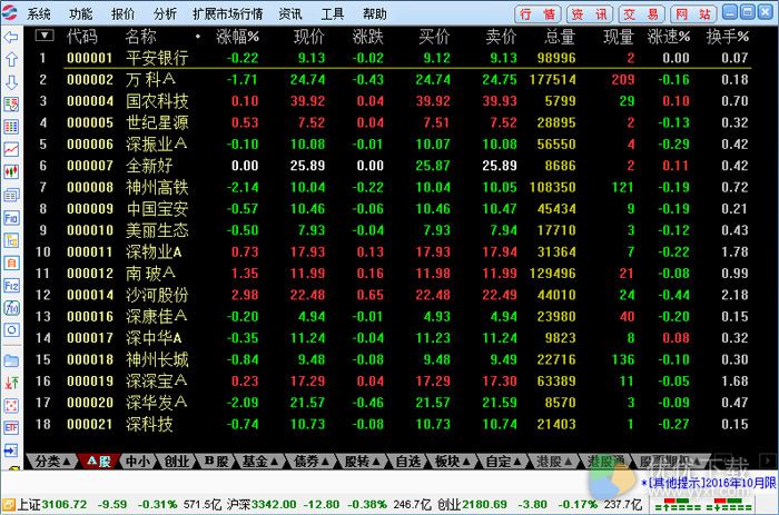 国盛证券通达信版官方版