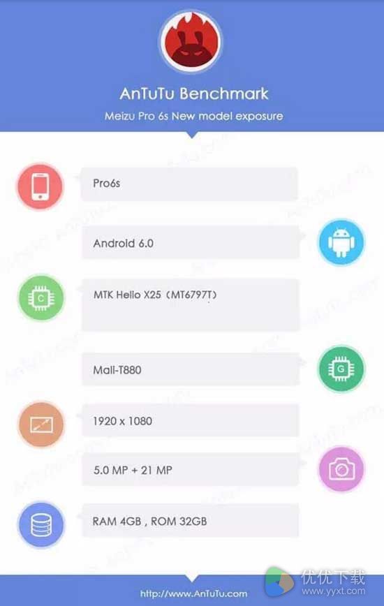魅族新旗舰PRO 6s现身：10核+2100万像素