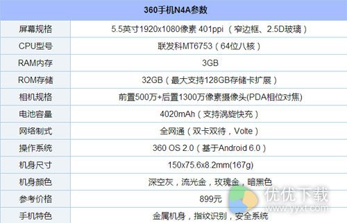 360手机N4A发布3
