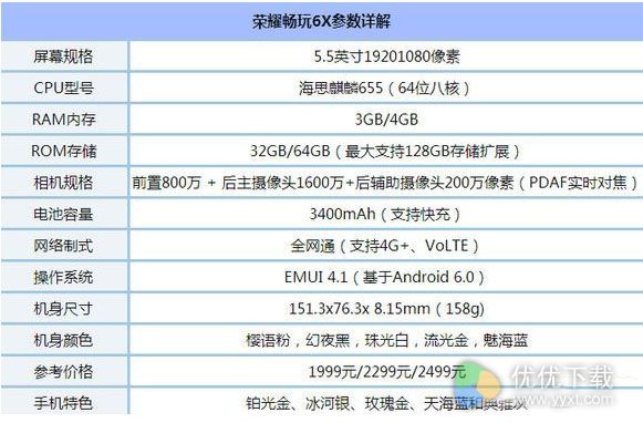 荣耀畅玩6x怎么充电2