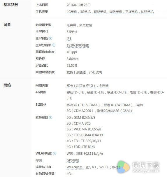 荣耀畅玩6x怎么充电3