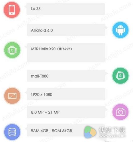 乐视s3怎么样2