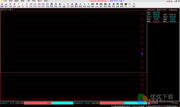 华益金安行情分析系统下载