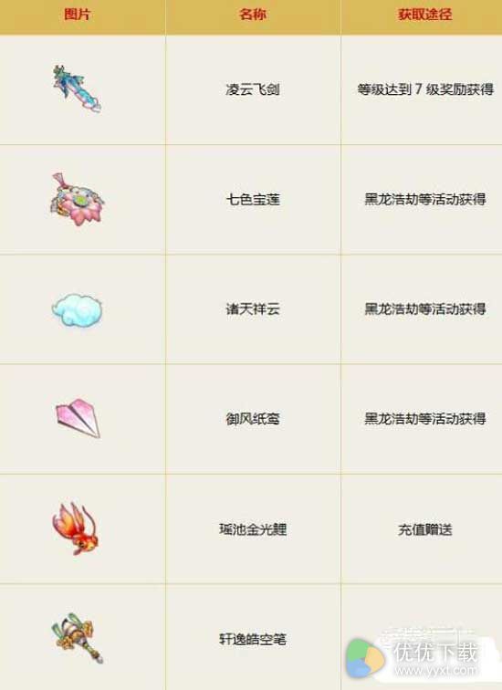 梦幻诛仙手游有哪些飞行法宝