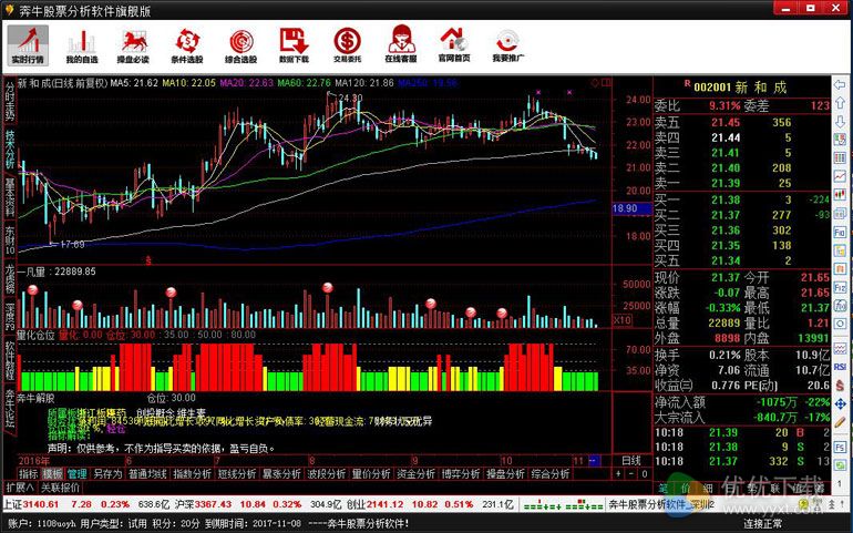奔牛股票分析软件官方下载