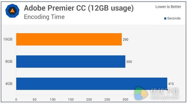 4G/8G/16G内存DDR4对比速度评测