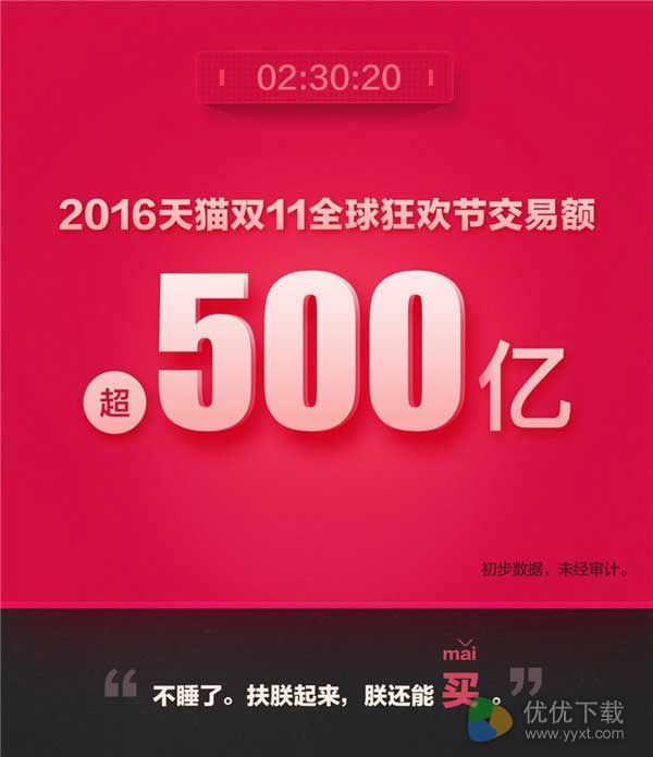 双11天猫今年成绩如何,天猫大数据：两个半小时突破500亿
