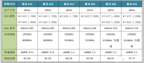 骁龙625怎么样1