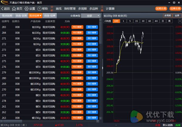 天通金行情交易客户端下载