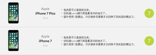 手机拆机难度大比拼 反人类的HTC One好看好拆的iPhone78