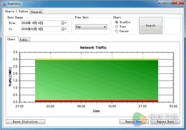 NetTraffic