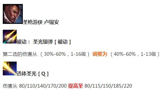 《英雄联盟》7.1版将上线：盲僧削弱、鸡年皮肤上架