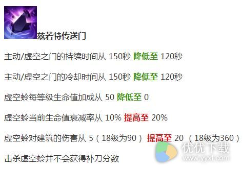 《英雄联盟》7.1版将上线：盲僧削弱、鸡年皮肤上架