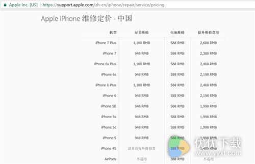 苹果AirPods的这些缺点,你知道吗?