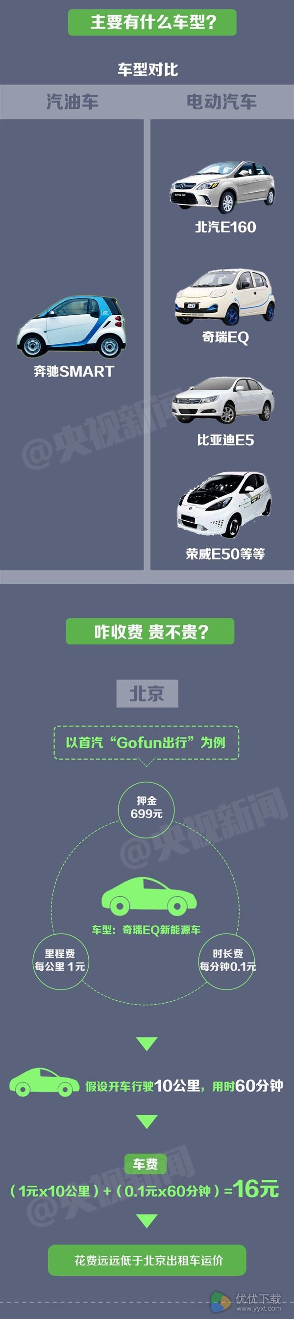 15元开奔驰!共享汽车跟出租车比省钱吗?