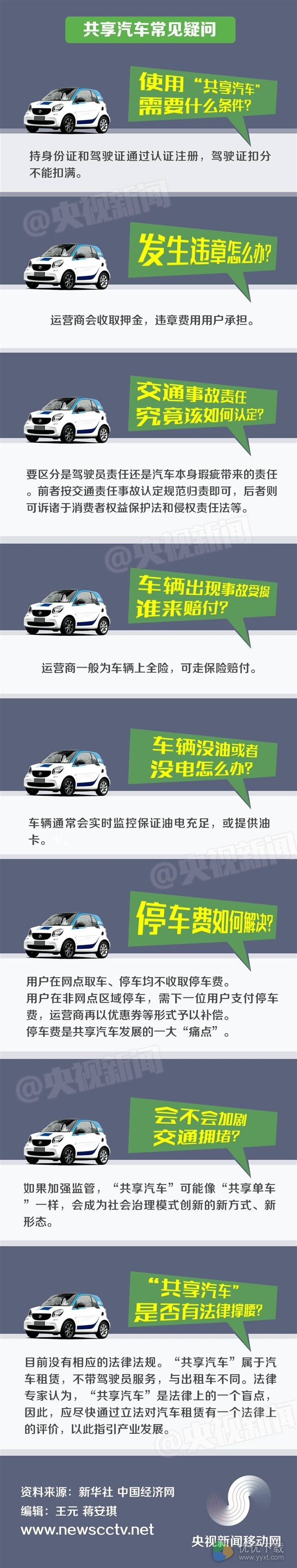 15元开奔驰!共享汽车跟出租车比省钱吗?