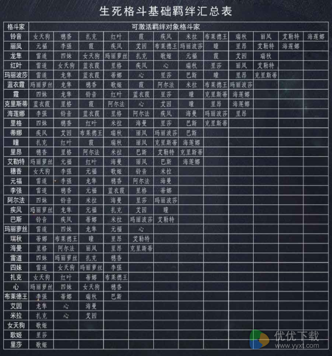 生死格斗5无限羁绊怎么玩