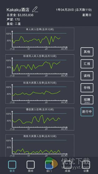 模拟经营：我的酒店ios版 V3.4