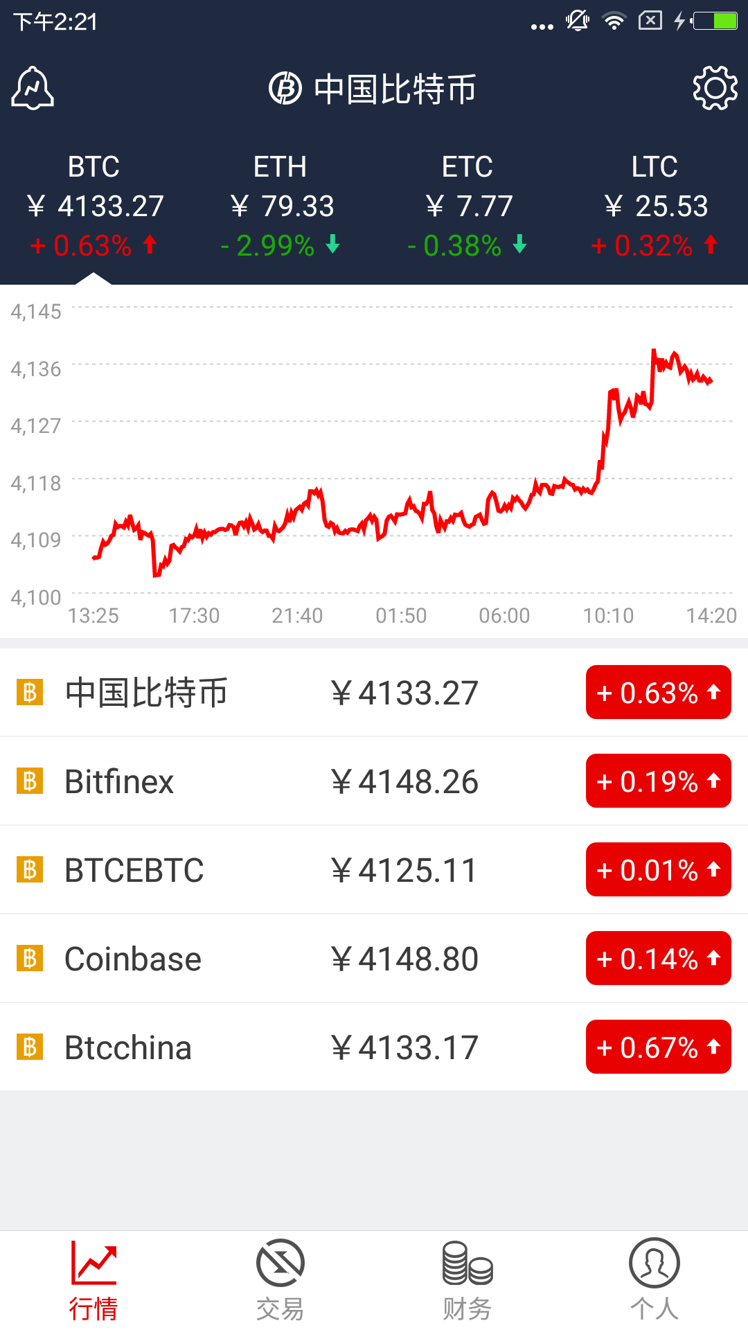 中国比特币安卓版 V2.5.1