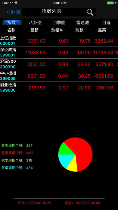 股票短线王安卓版 V1.4.2
