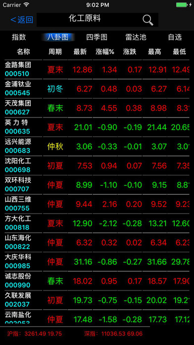 股票短线王安卓版 V1.4.2