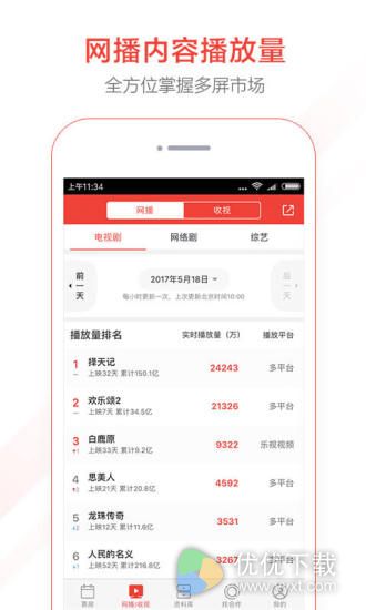 猫眼电影安卓专业版 V5.1.0