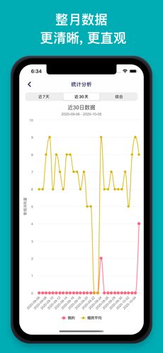 今日抽烟ios官方版 V2.2.0