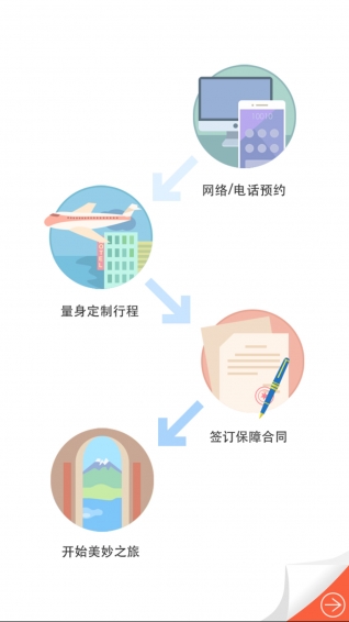 恒顺旅行ios版 V3.1.4