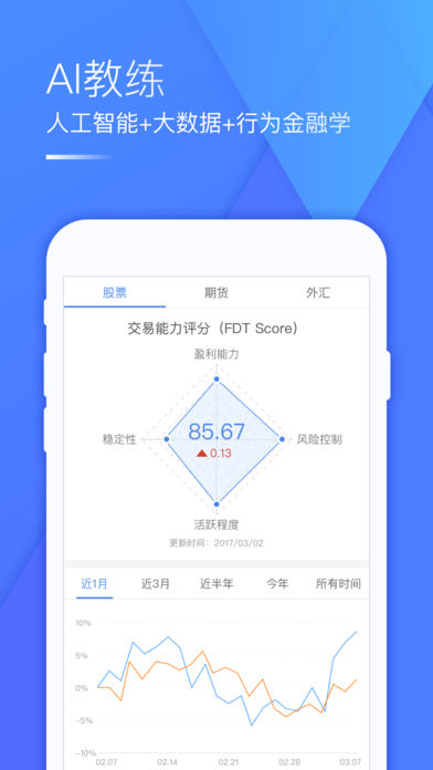 FDT操盘手ios版 V6.4.0