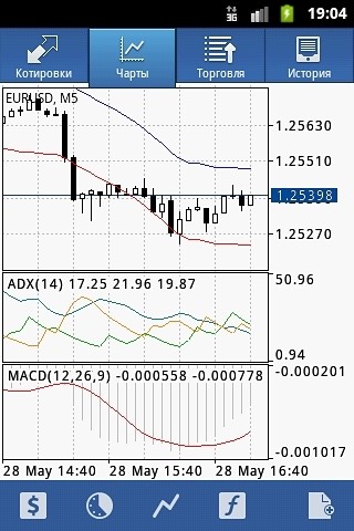 meta trader4安卓版 V2.1.9