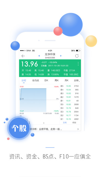 新浪财经ios版 V4.1.4