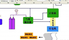 CorelDRAW教程-流程图形状工具的使用