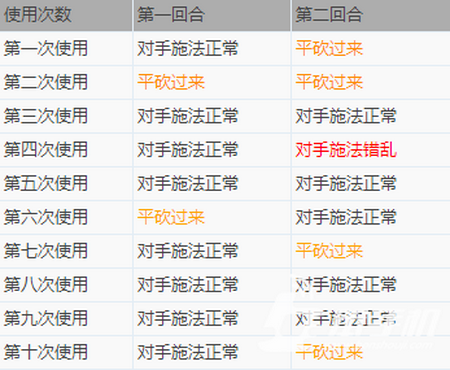 梦幻西游手游10层法宝无魂傀儡属性分析及使用攻略7